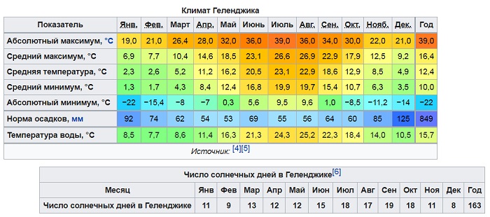 Геленджик-02